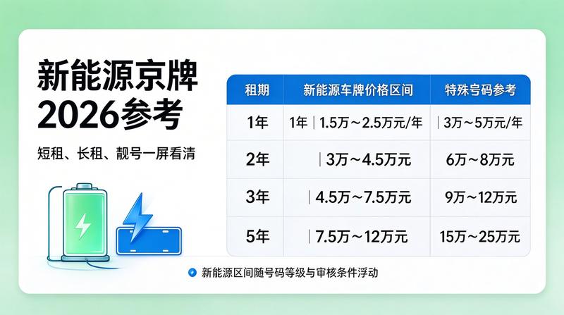 新能源车出行优势